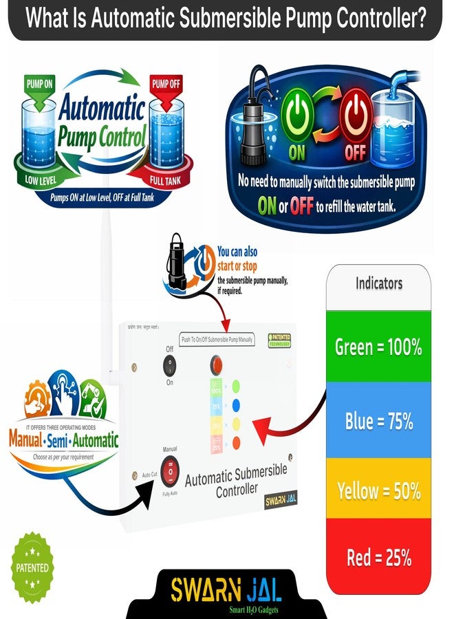 Swarn Jal Wireless Water Level Controller for All Types Submersible Pump Starters, 50 Floors Strong Wireless Range, Multiple Modes, Auto Fill Water Tank, Fits Existing Submersibles, 1 Year Warranty - Image 2
